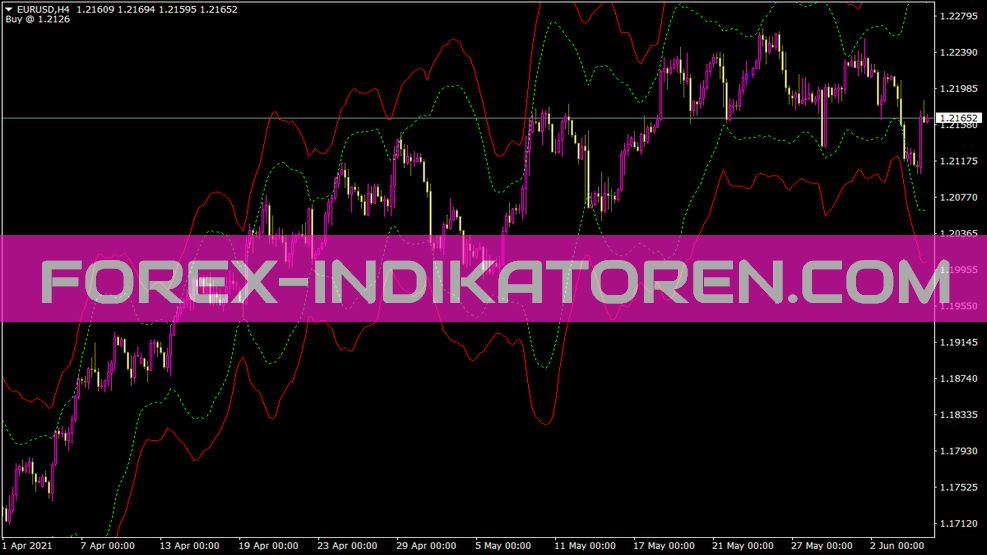 Toptahlil Bollinger e Atr Band indicatore per MT4