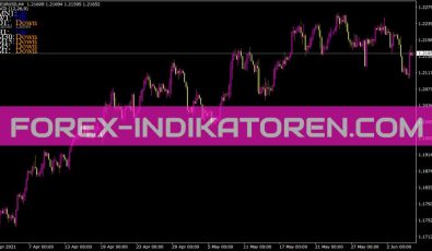 Tracktrend MACD Color Indikator Tracktrend MACD Color Indikator für MT4