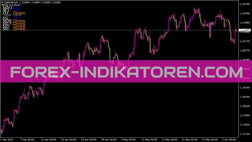 MT4에 대한 Tracktrend MACD 색상 표시기