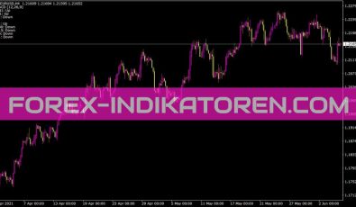 Tracktrend MACD Indikator für MT4