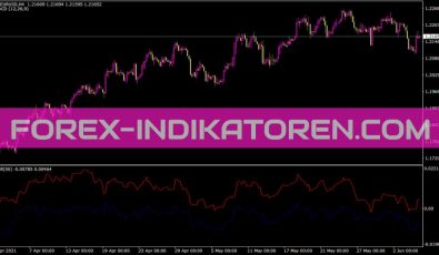 Tradebreakout Indikator für MT4