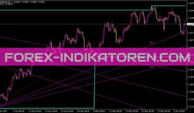 Tradechannel Indikator für MT4