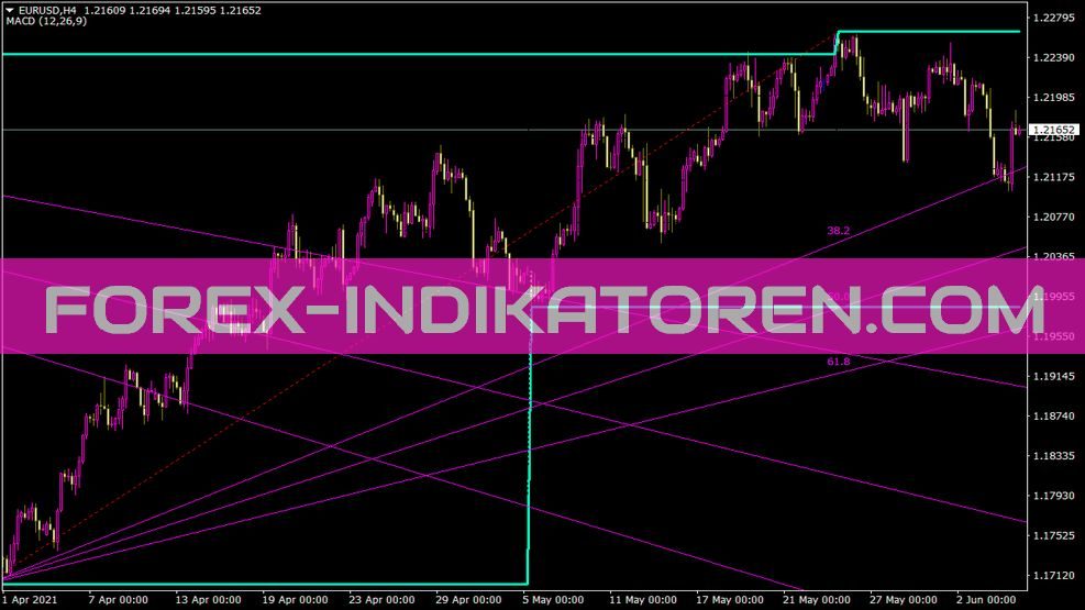 Tradechannel Indikator für MT4