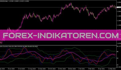 Traders Dynamic Index Indikator für MT4