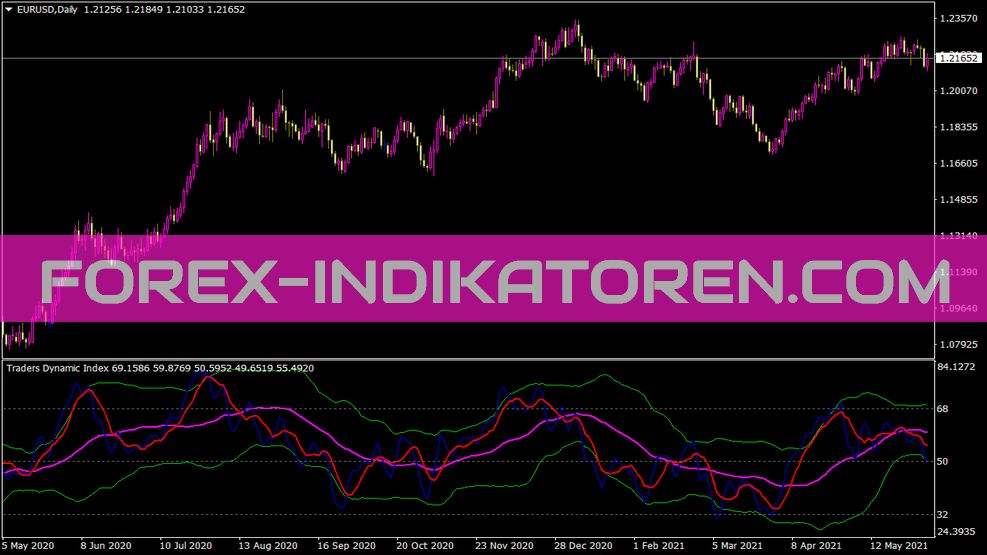 Kereskedők dinamikus index indikátora MT4-hez