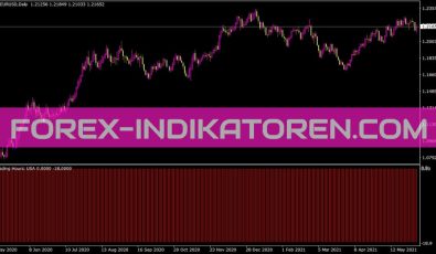 Trading Hours Indikator für MT4
