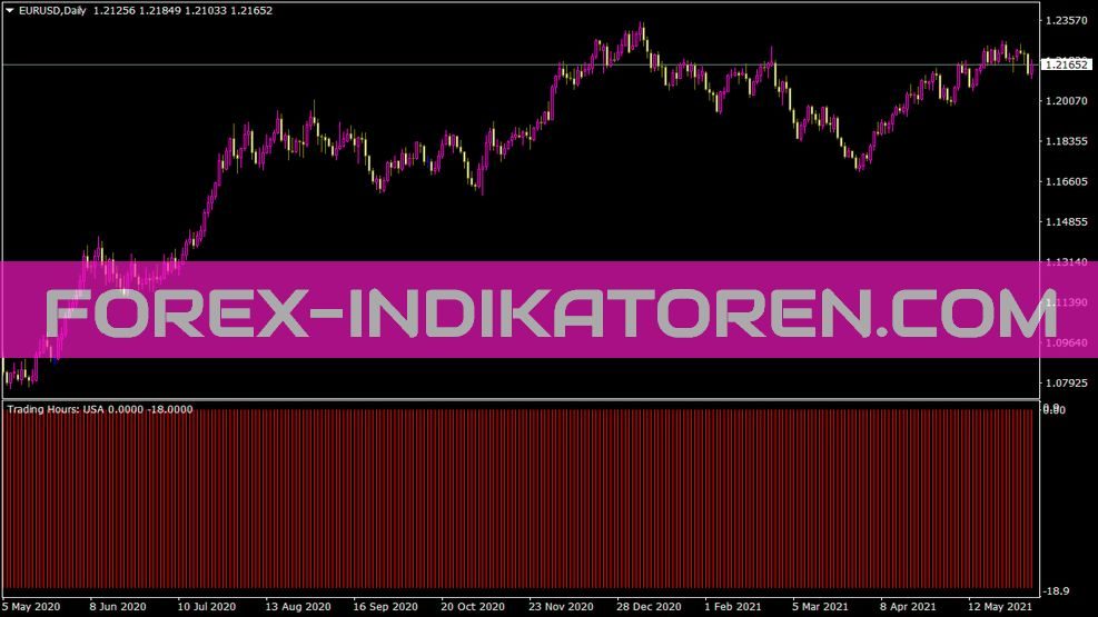 Trading Hours Indikator für MT4