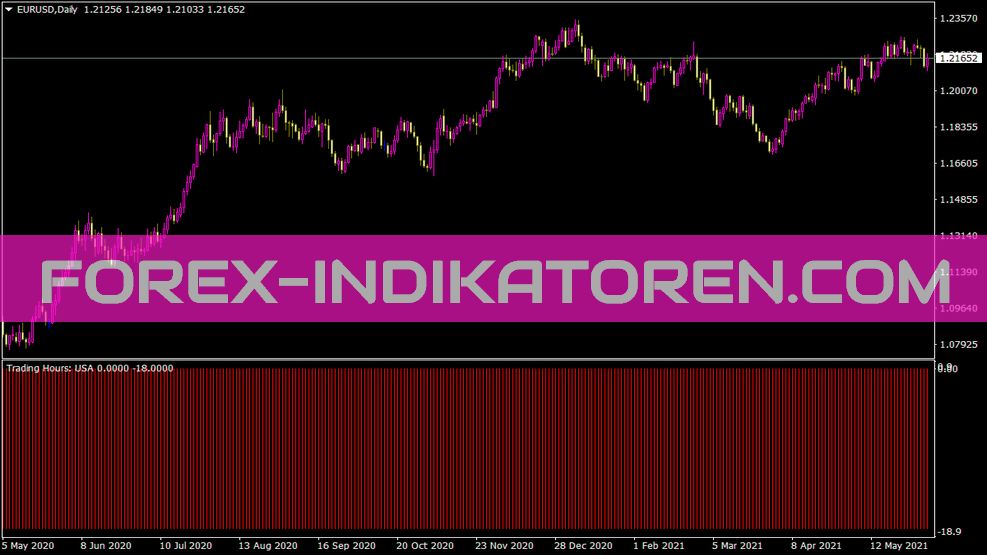 Trading Hours Indikator für MT4