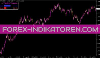 Trading Volume Indikator für MT4