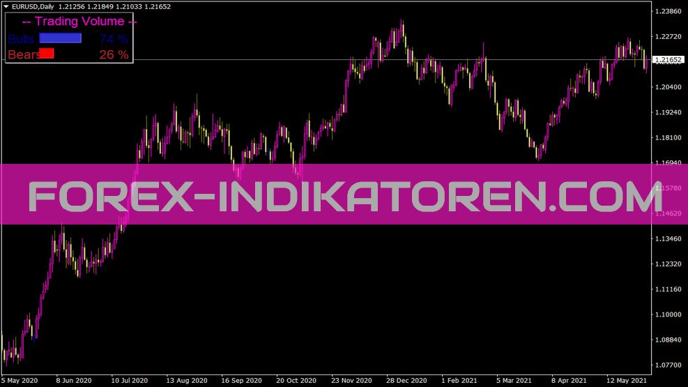 Volumen de trading Indikator für MT4