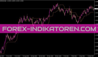 Trailing Stop Loss Level Indikator für MT4