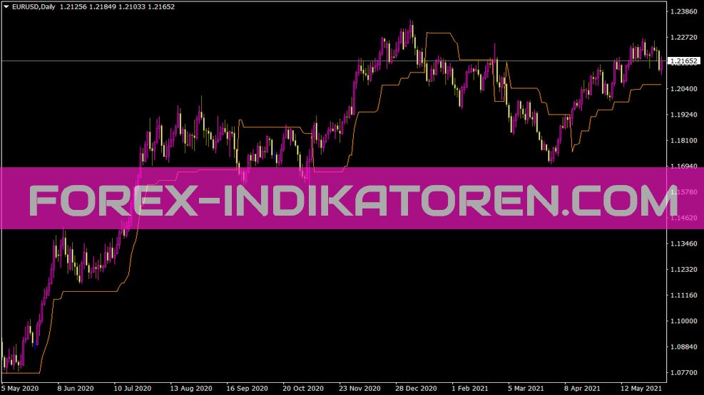 Trailing Stop Loss Level Indikator für MT4