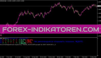 Trend Alexcud Indikator für MT4