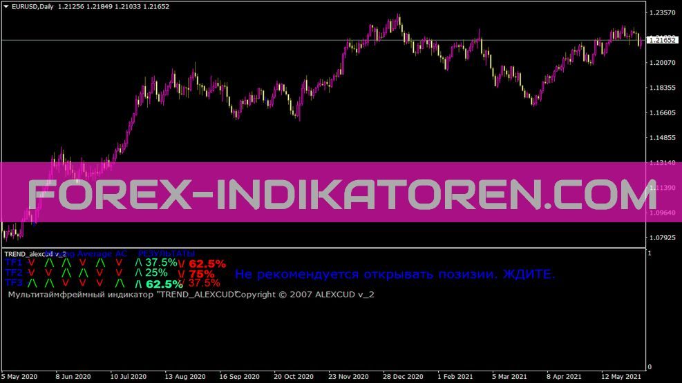 Trend Alexcud Indikator für MT4