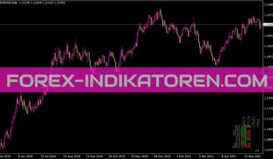 Trend All Period En Indikator für MT4