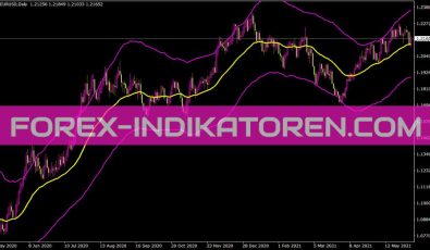 Trend Bands Indikator für MT4