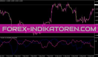 Trend Cf Indikator für MT4