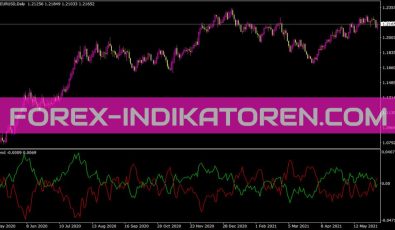Trend Indikator für MT4