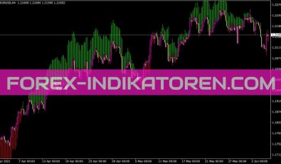 Trend Manager Indikator für MT4