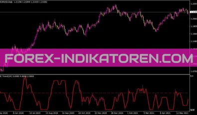Trend Smc Indikator für MT4
