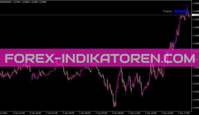 Trend Test Indikator für MT4