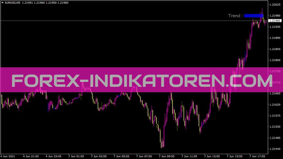 Indikator Uji Tren untuk MT4