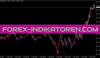 Trend Trigger Bars Indikator für MT4