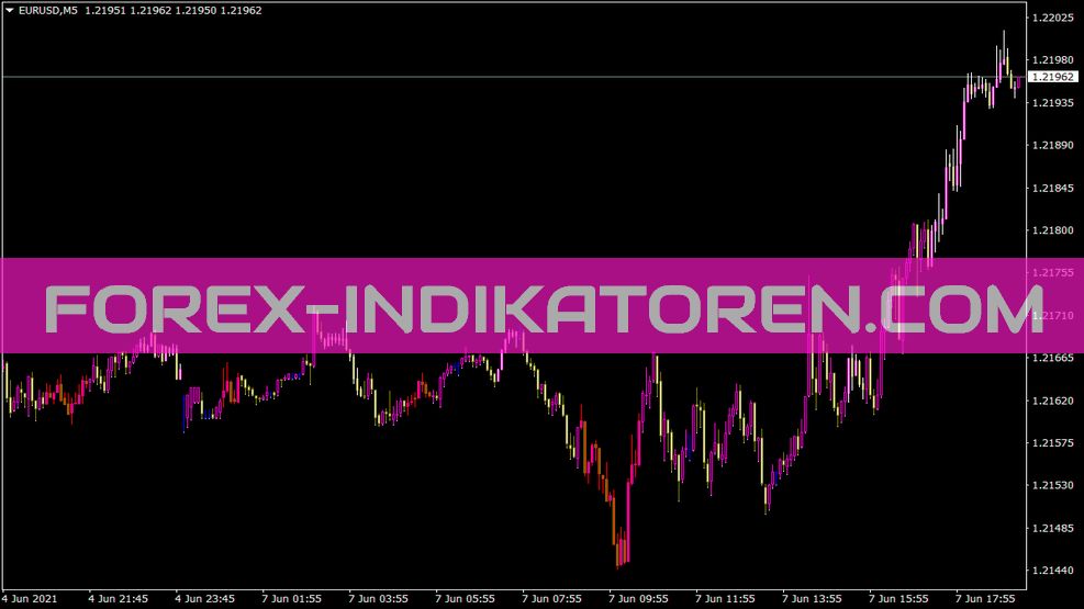 Indicatore delle barre di attivazione del trend per MT4