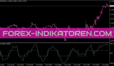 Trend Trigger Modified Indikator für MT4