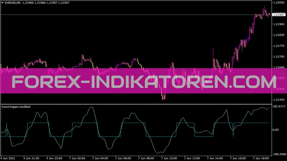 Trend Trigger Módosított Indikator für MT4