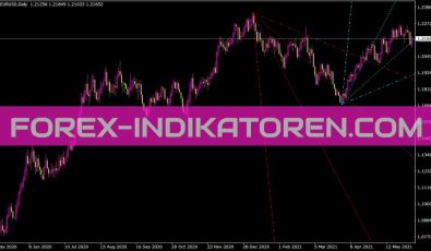 Trendbyangle Indikator für MT4