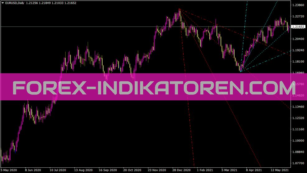 Trendbyangle indicator für MT4