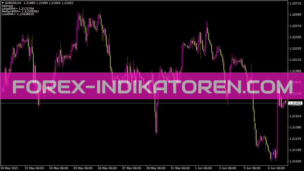 Trendema für MT4 Indicator