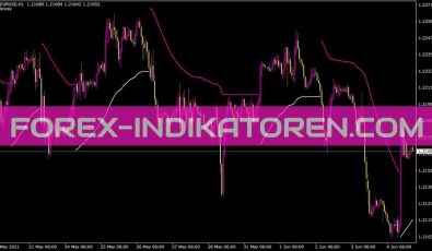 Trendenvelopes Indikator für MT4