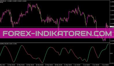 Trendflex Cross Indikator für MT4
