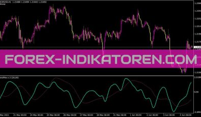 Trendflex X 2 Indikator für MT4