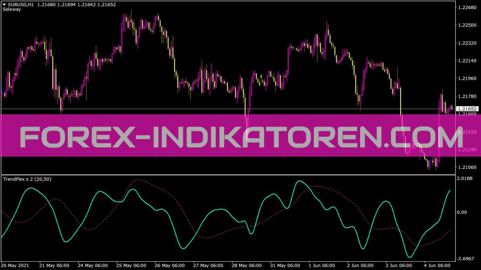 Trendflex X 2 Wskaźnik dla MT4