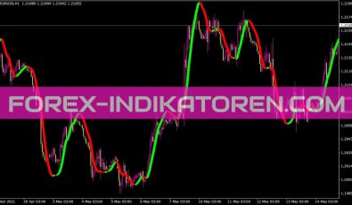 Trendline Indikator für MT4