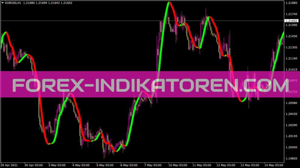 Trendline Indikator für MT4