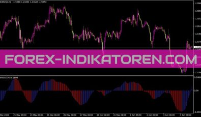 Trendlinearreg Indikator für MT4