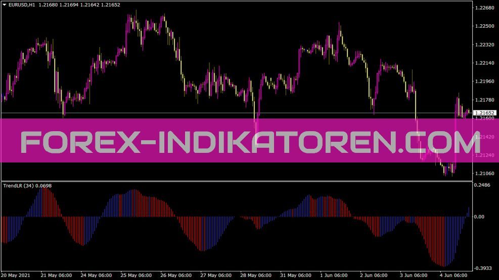 Trendlinearreg Indikator für MT4