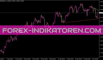 Trendlines Indikator für MT4