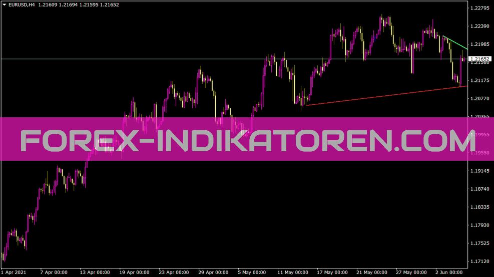 Indicador de líneas de tendencia para MT4