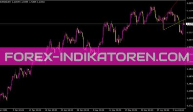 Trendlinesday Indikator für MT4