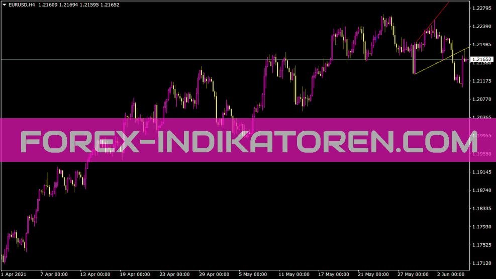 Trendlinesday Indicator für MT4