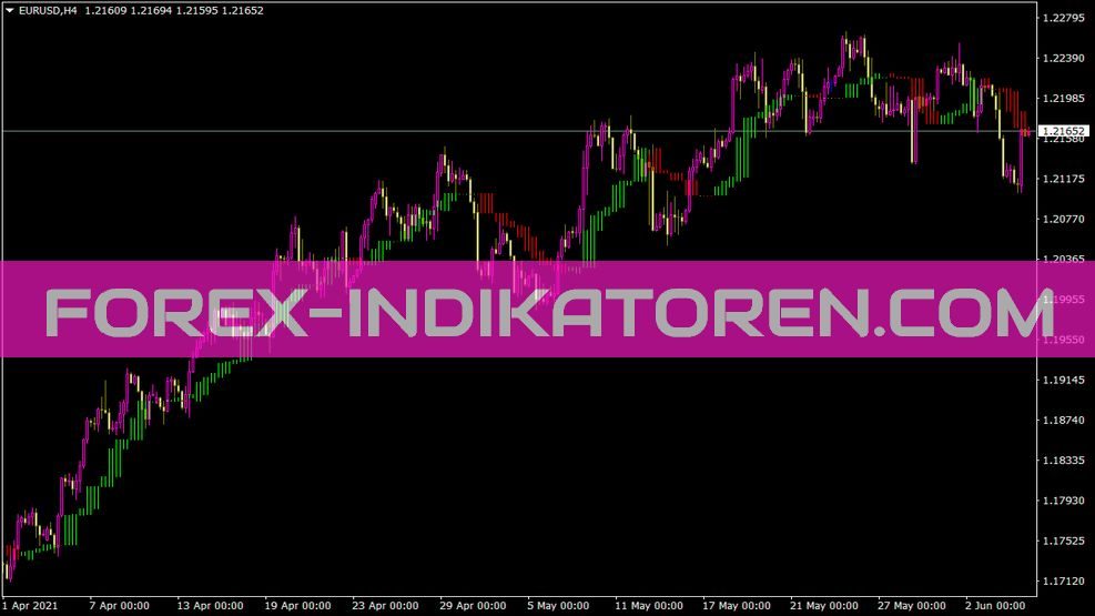 Trendmanager Candle X 2 Indikator für MT4