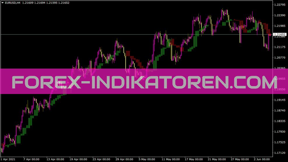 Vela Trendmanager X 2 Indikator für MT4