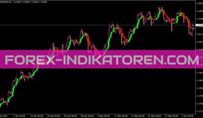Trendmanager Recentweight Indikator für MT4