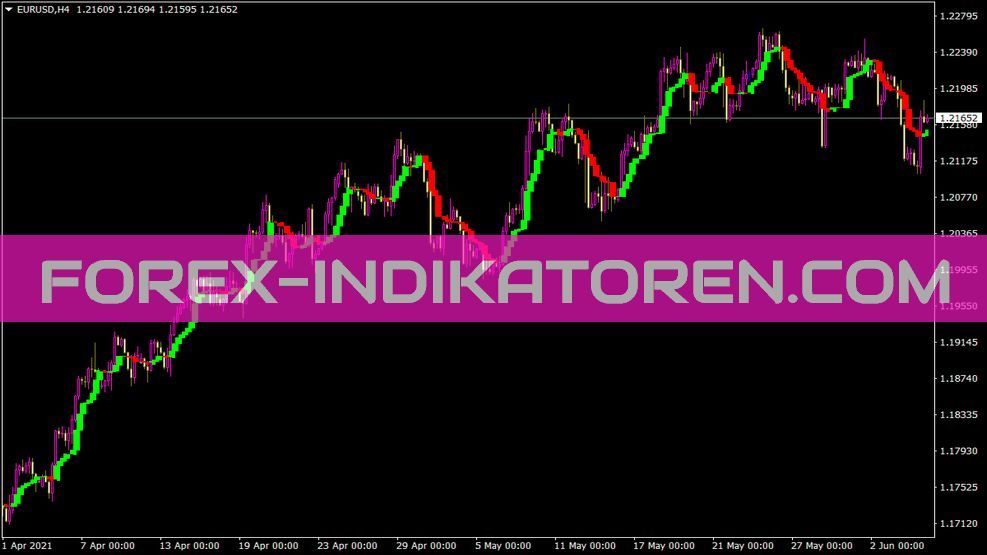Trendmanager Recentweight Indikator für MT4