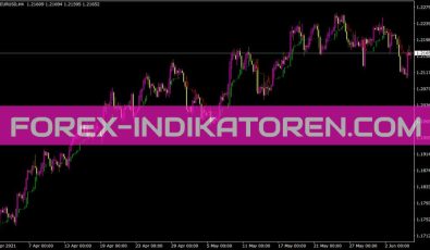 Trendmanageropen Indikator für MT4